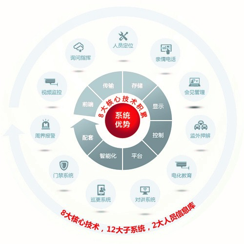 聚焦數(shù)字化轉(zhuǎn)型 革新信息系統(tǒng)集成服務(wù)的智能解決之道